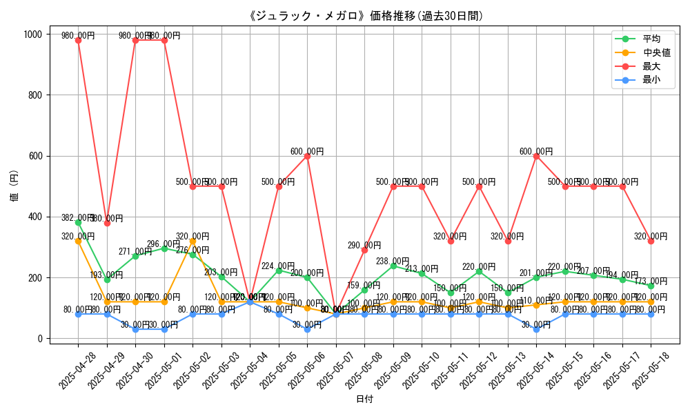 graph_card_105542