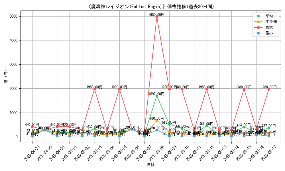 graph_card_105543