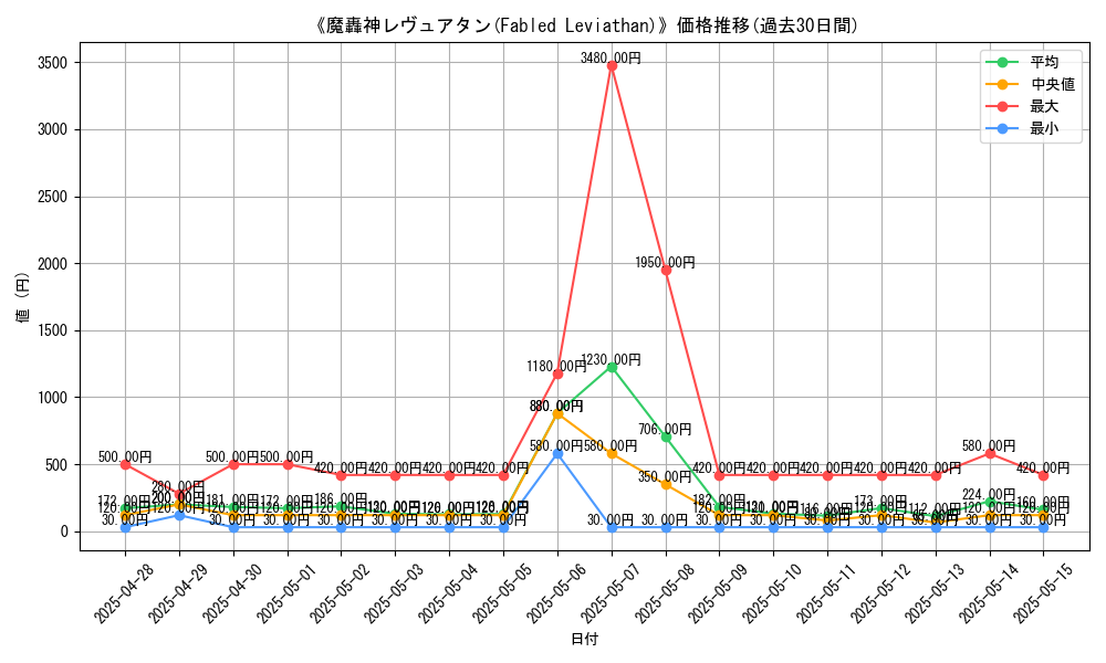 graph_card_105544