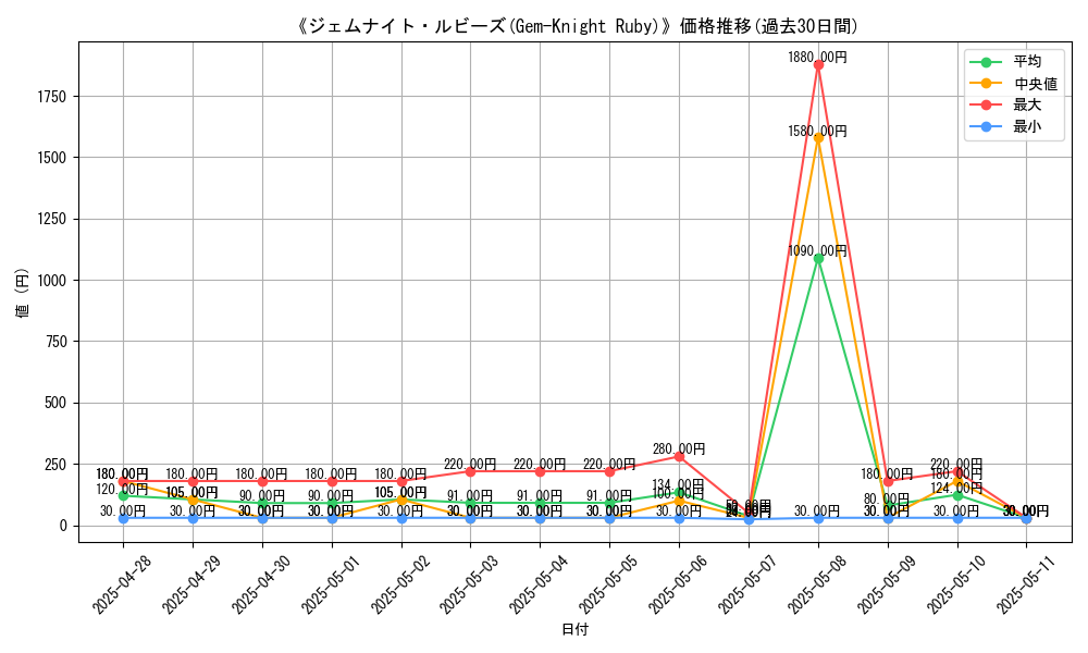 graph_card_105545