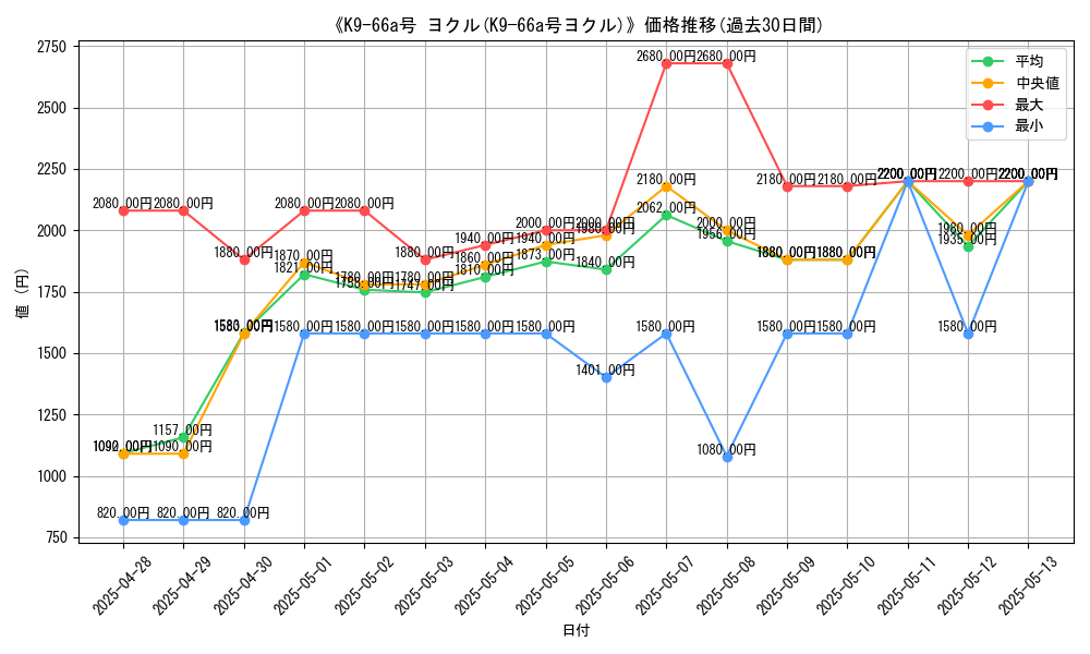 graph_card_105546