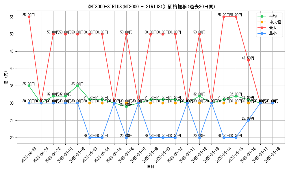 graph_card_105547
