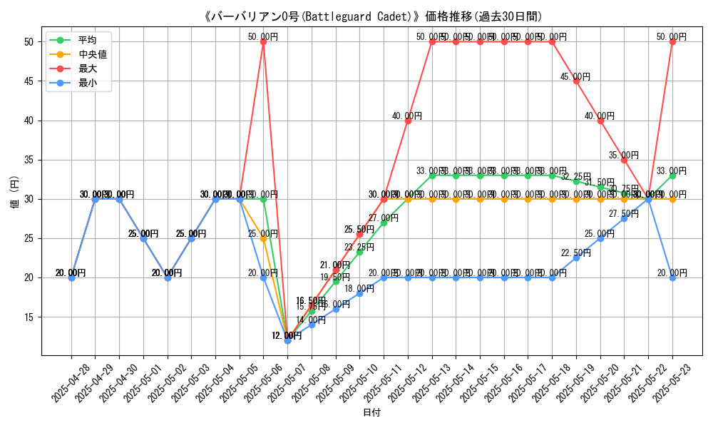 graph_card_105549