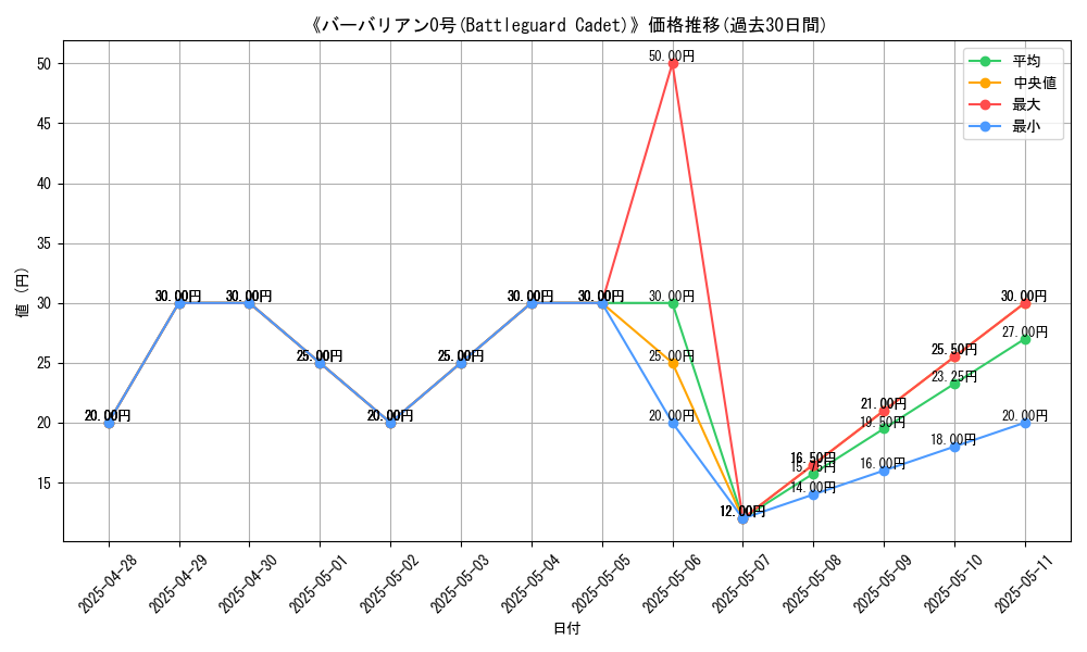 graph_card_105549
