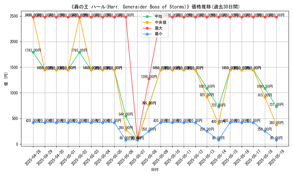 graph_card_105555