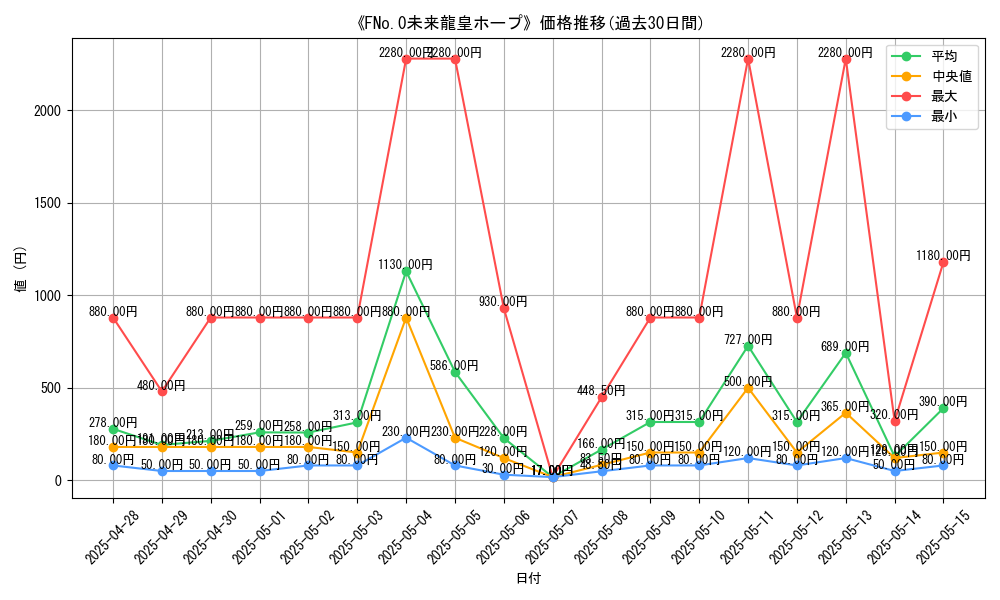 graph_card_105558