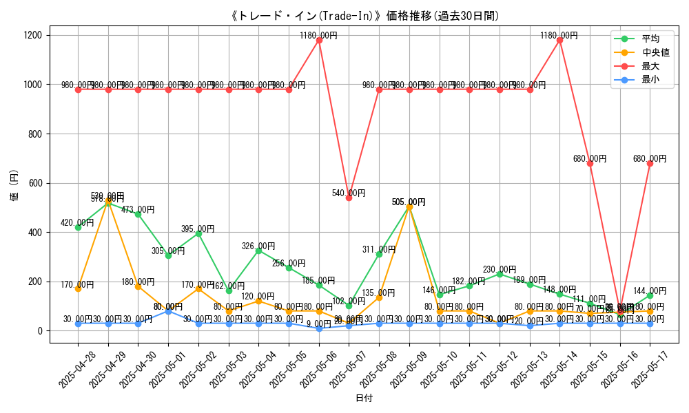 graph_card_105567