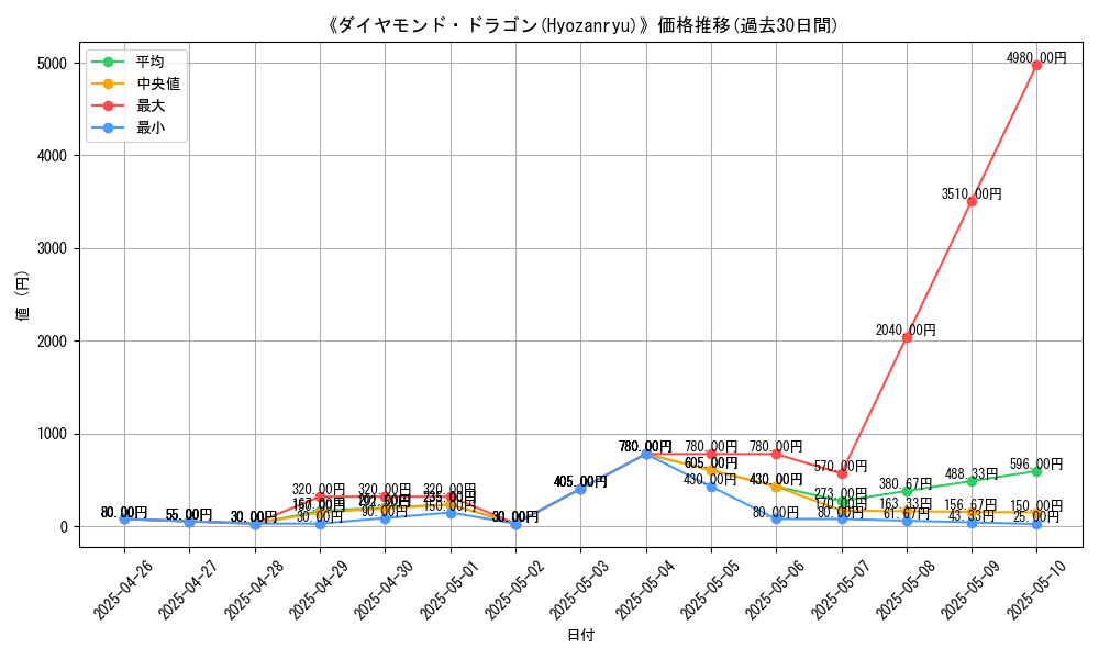 graph_card_105570