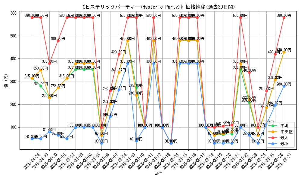 graph_card_105576