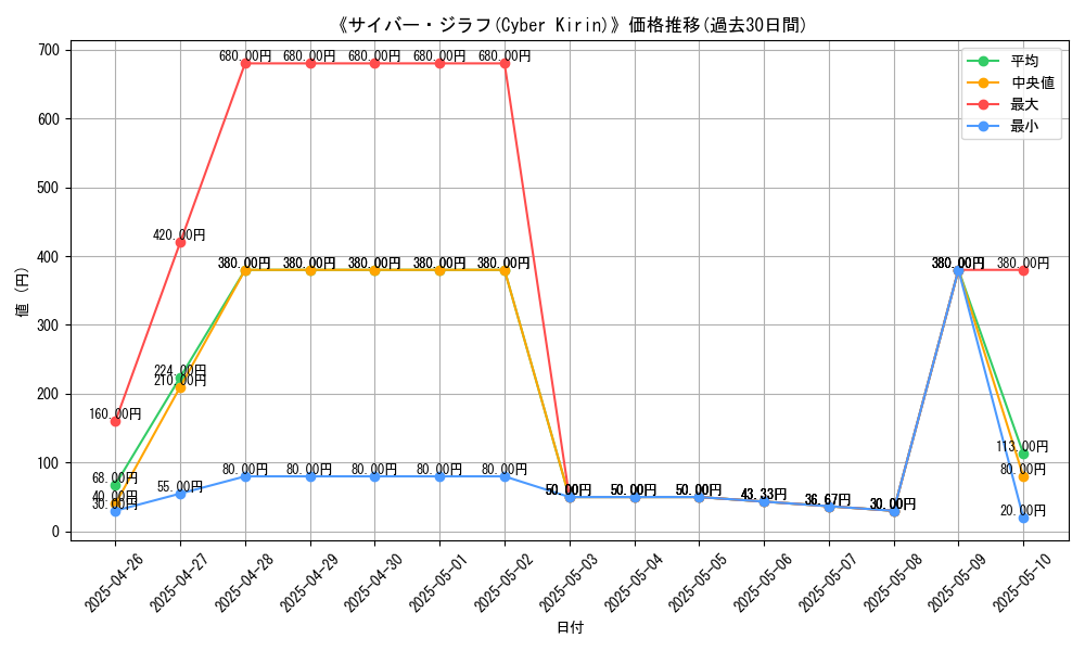 graph_card_105585