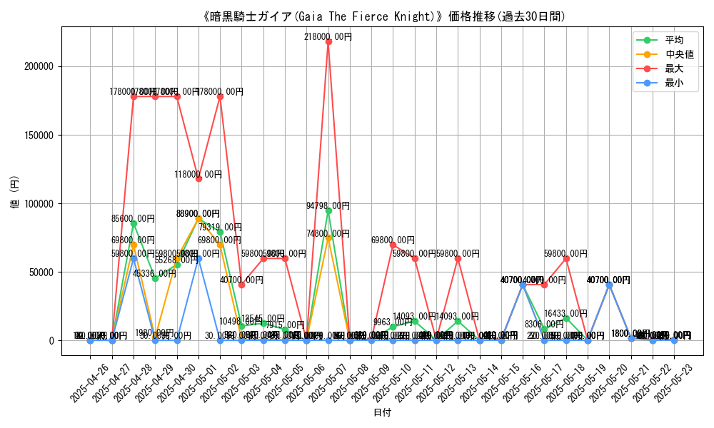 graph_card_105635
