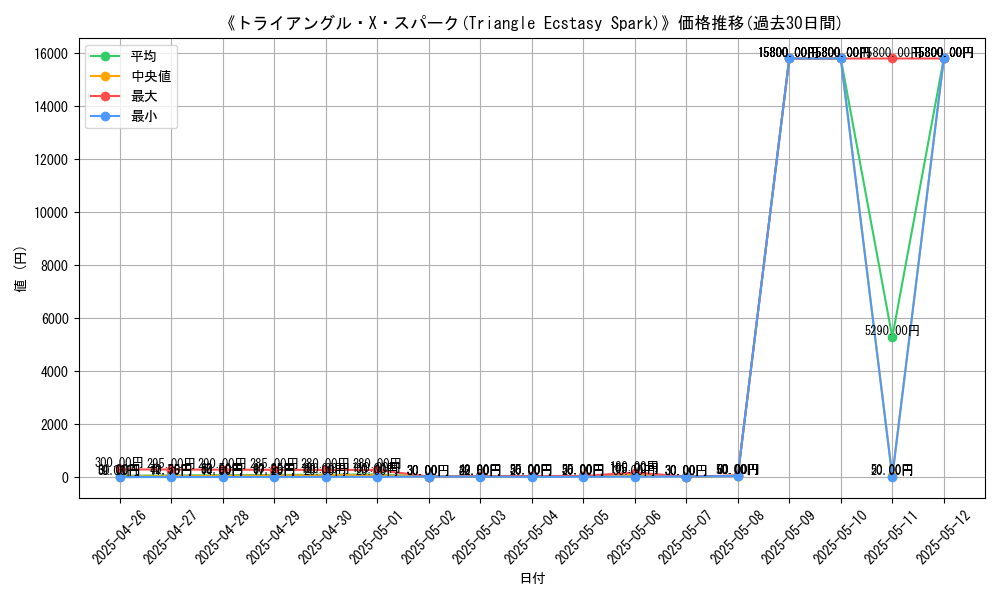 graph_card_105643