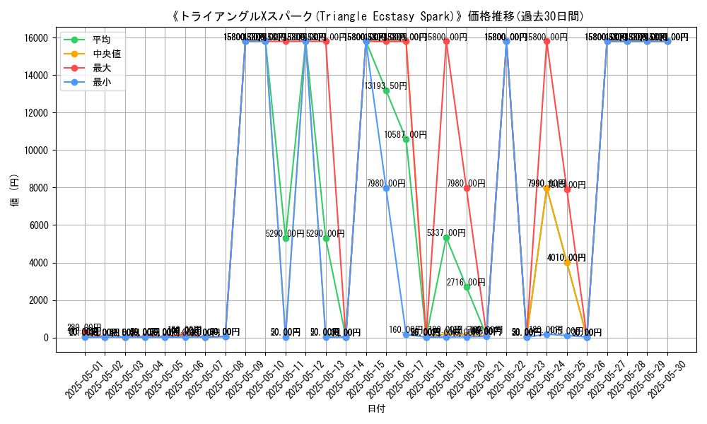 graph_card_105643