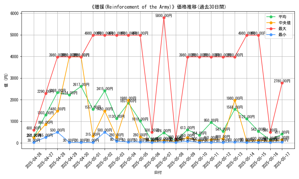graph_card_105649