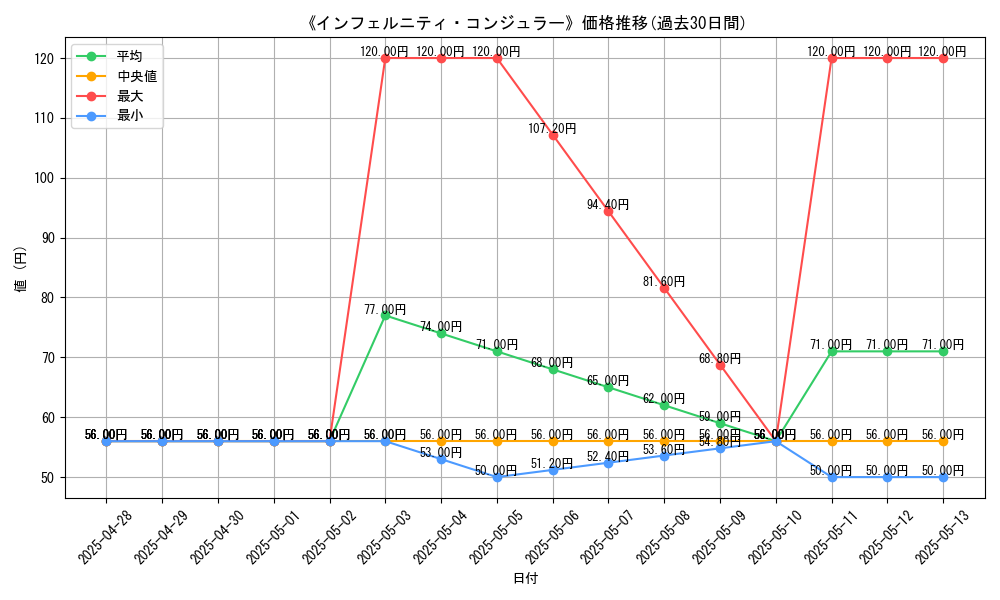 graph_card_105650
