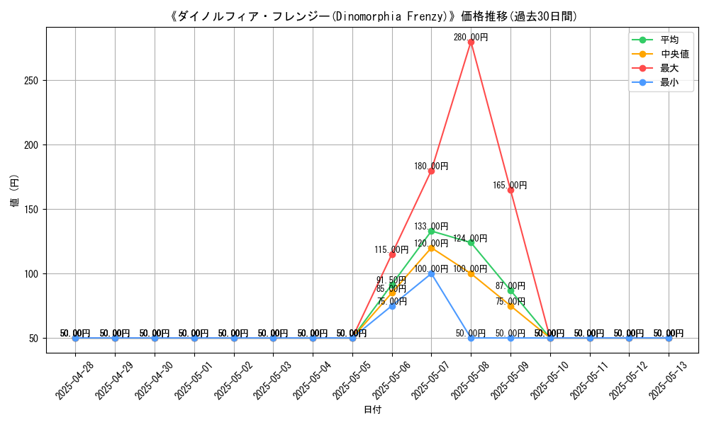 graph_card_105655