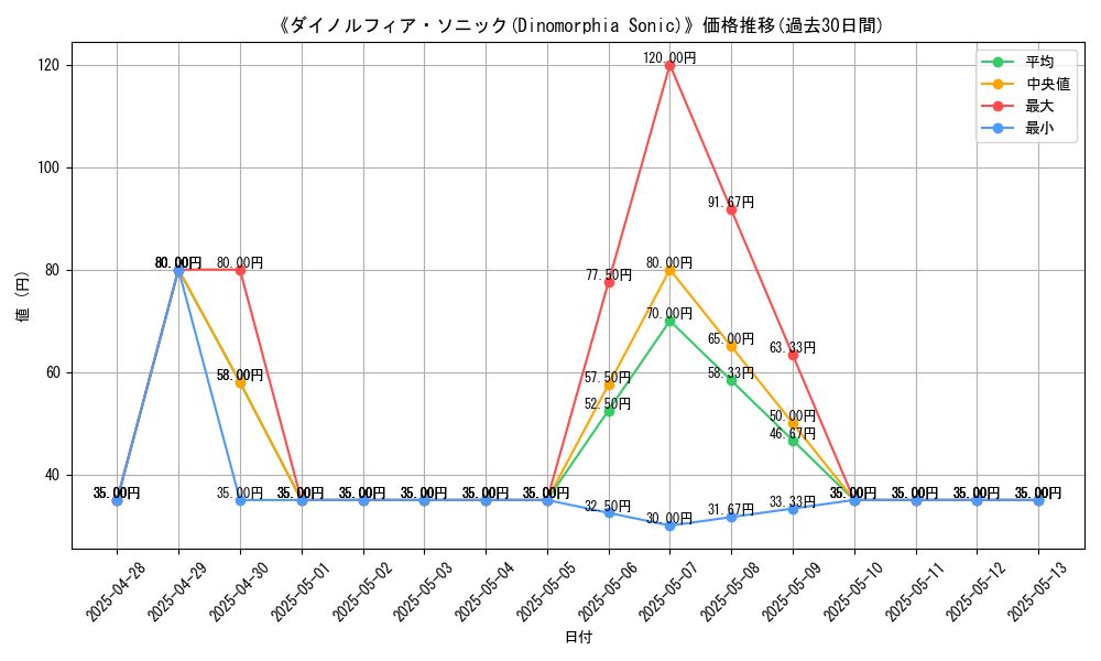graph_card_105657