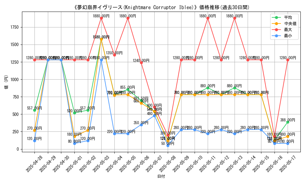 graph_card_105658