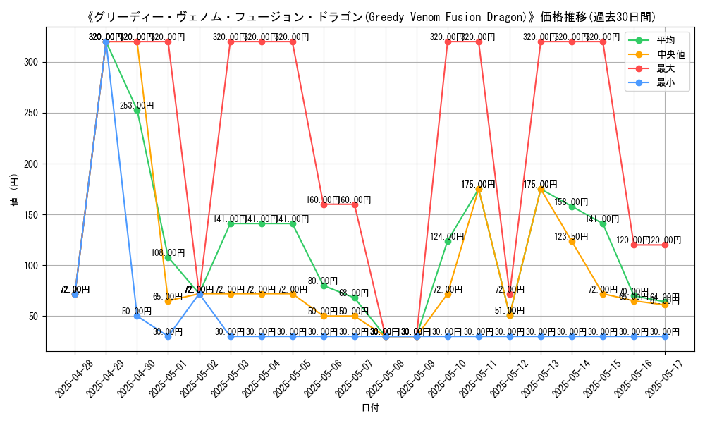 graph_card_105659