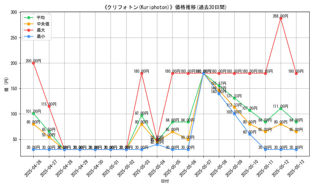 graph_card_105664