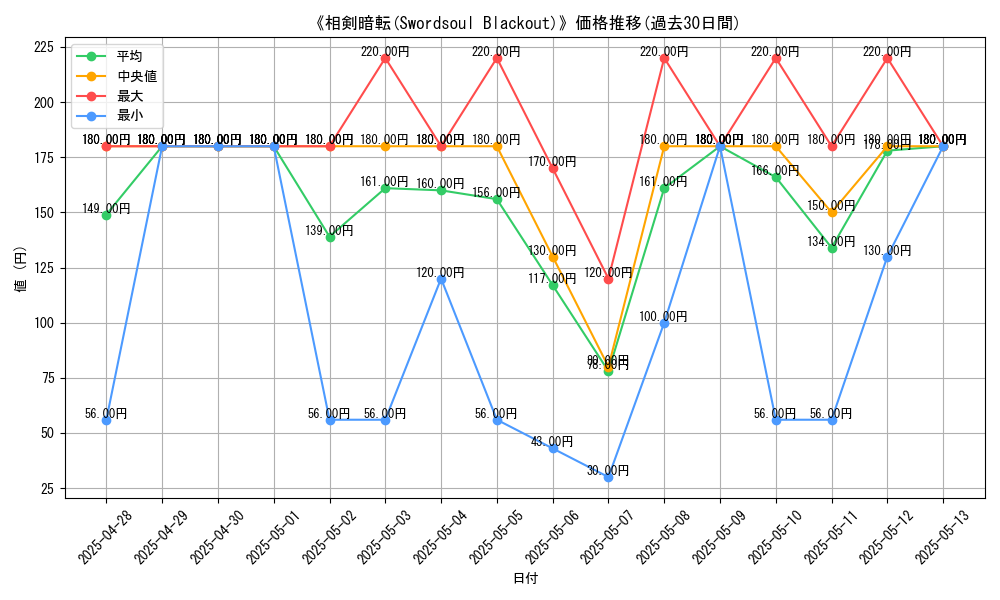 graph_card_105668