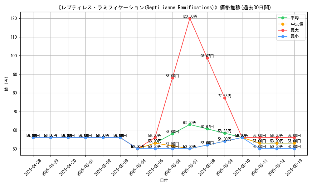 graph_card_105669