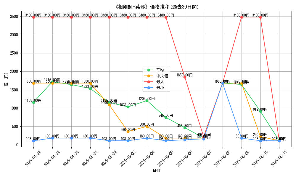 graph_card_105673