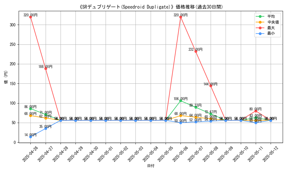 graph_card_105674