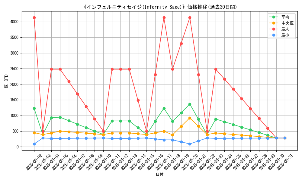 graph_card_105675