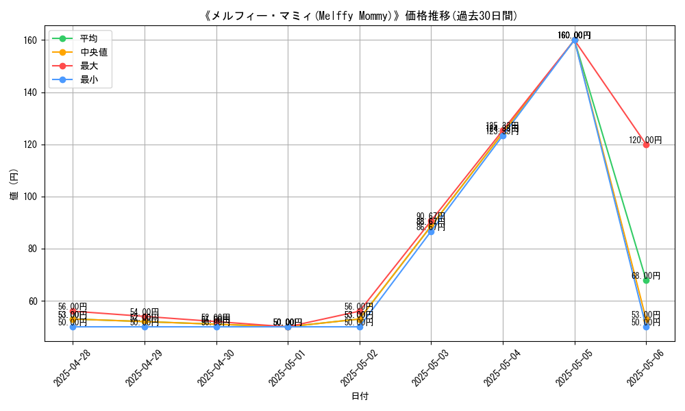 graph_card_105680