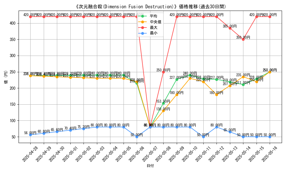 graph_card_105681