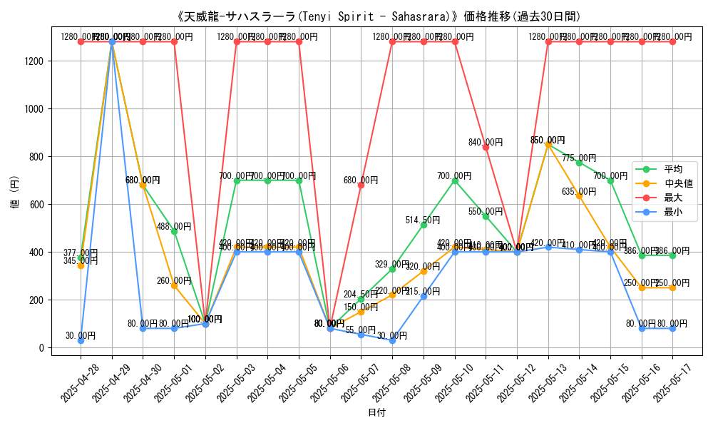 graph_card_105682