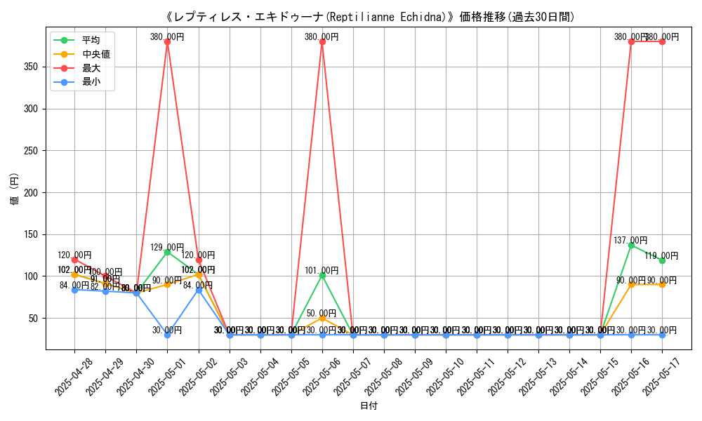 graph_card_105683