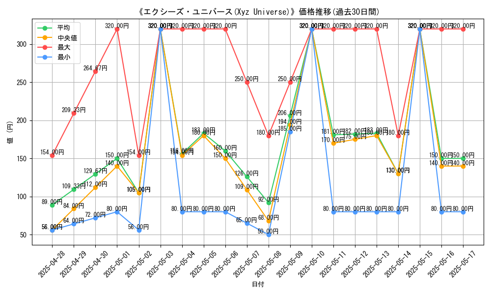 graph_card_105687