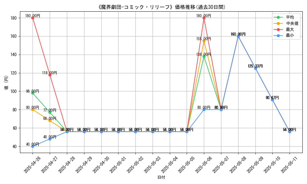 graph_card_105689