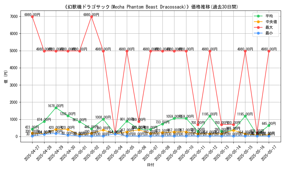 graph_card_105692