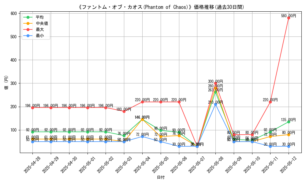 graph_card_105695