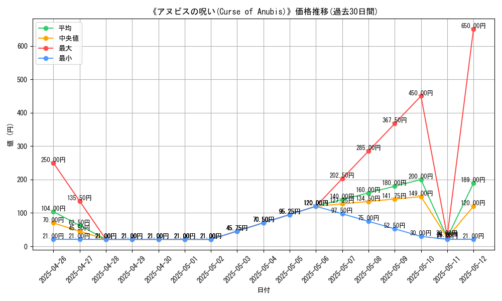 graph_card_105698