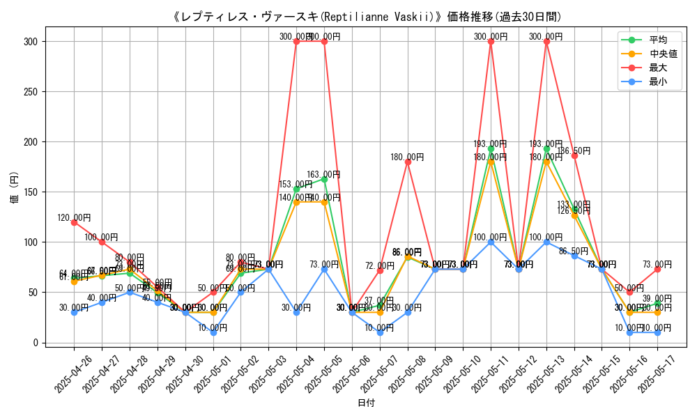 graph_card_105705