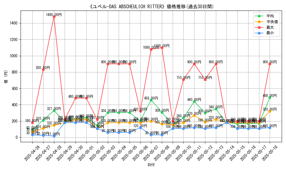graph_card_105706