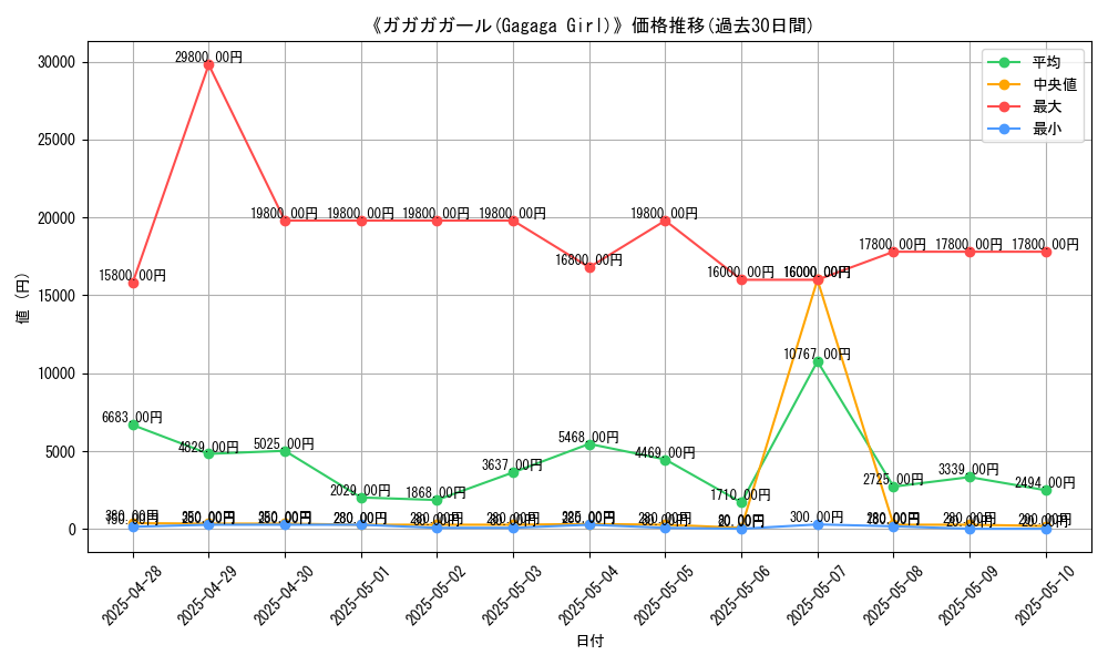 graph_card_105707