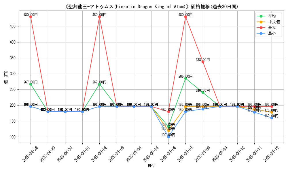 graph_card_105708