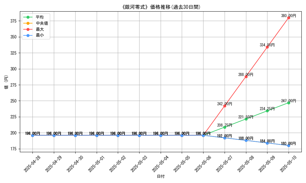 graph_card_105710