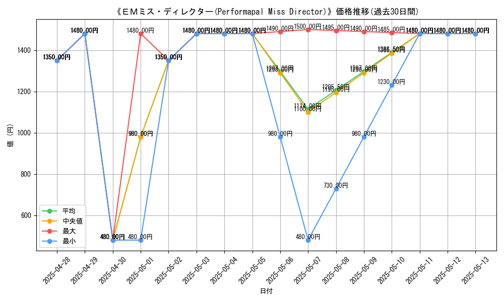 graph_card_105719