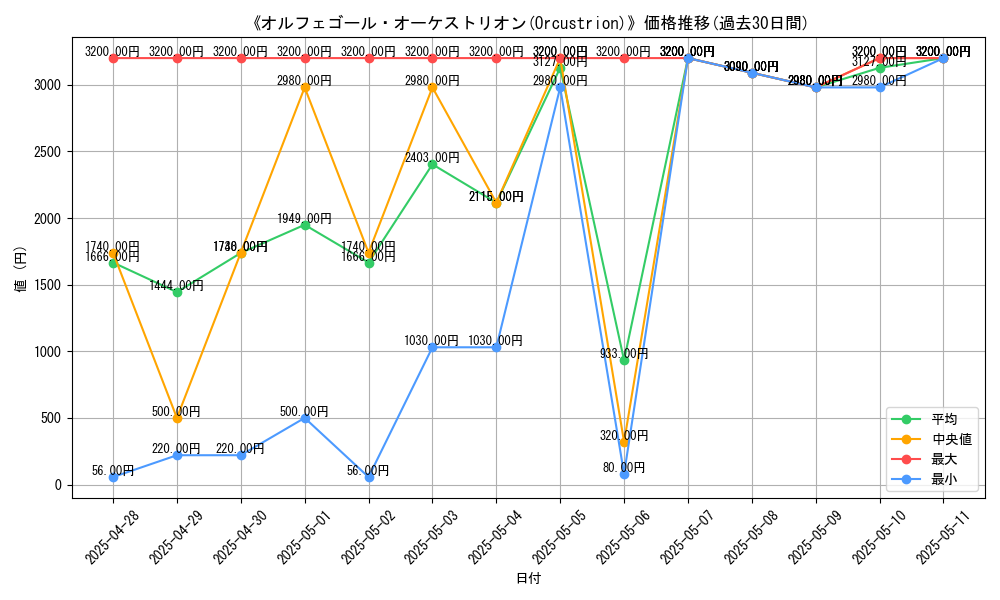 graph_card_105721