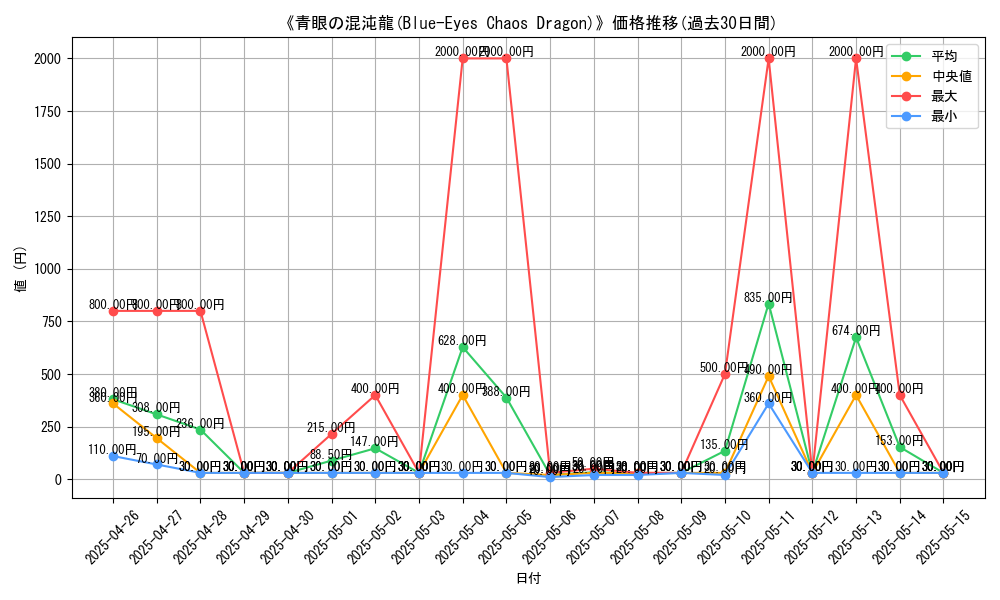 graph_card_105724