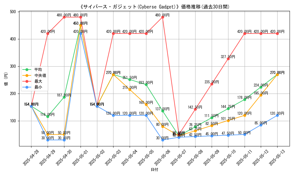 graph_card_105727