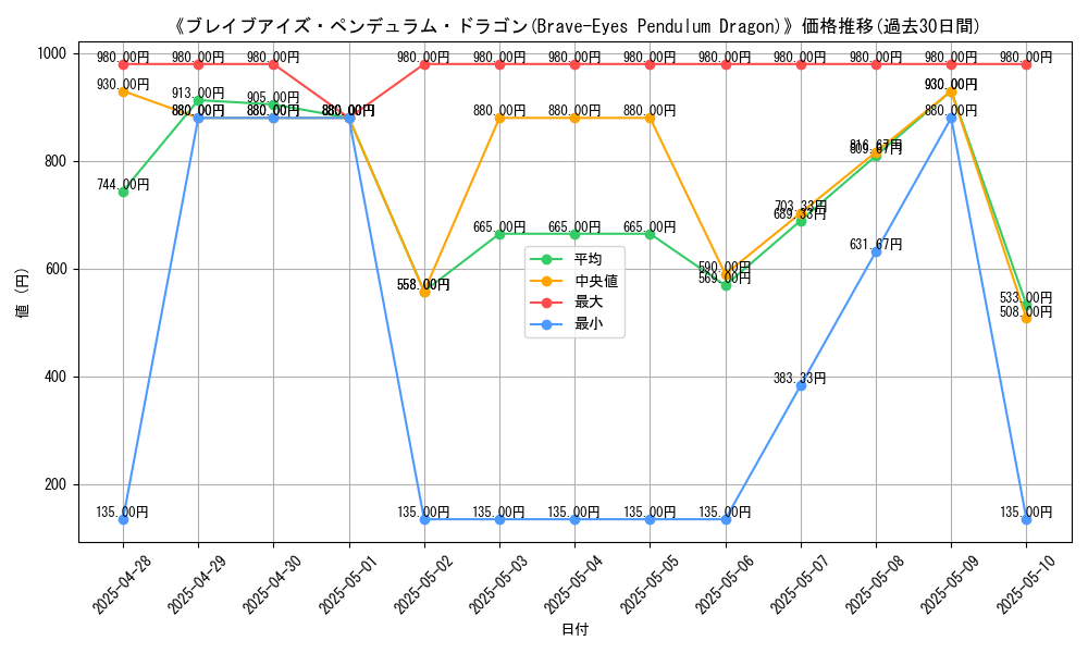 graph_card_105728
