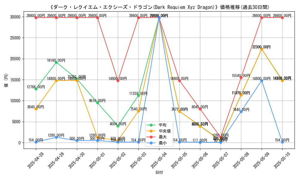 graph_card_105729