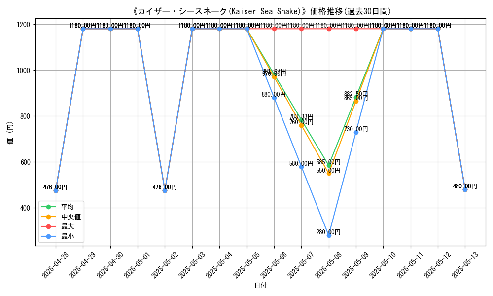 graph_card_105730